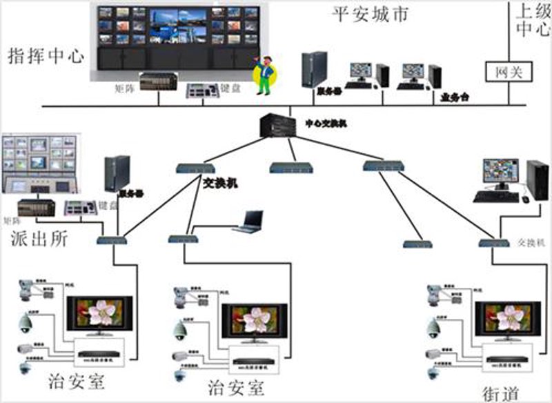 在系统集成项目的浪潮中,项目经理扮演着不可或缺的角色。他们负责从项目启动到交付的全过程,确保各个阶段的任务得以顺利执行。今天,让我们通过几个关键步骤,了解系统集成项目管理究竟需要做什么。