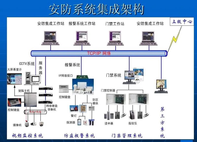 智能化工程验收规范:从设计到实施的全流程解析