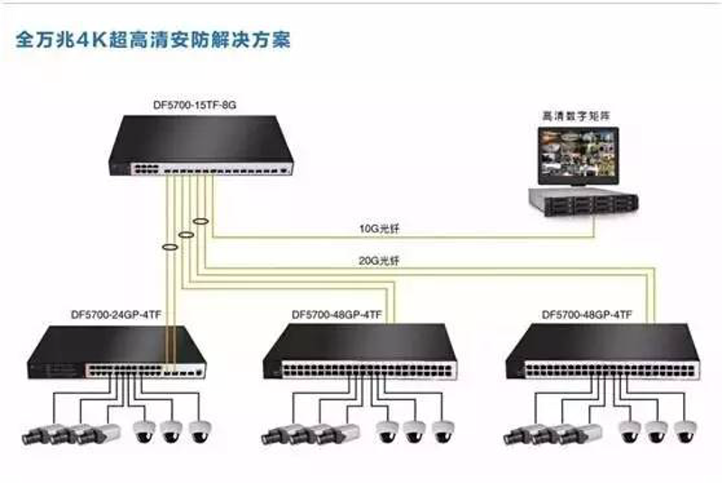 智能化工程验收规范:如何确保项目顺利通过验证